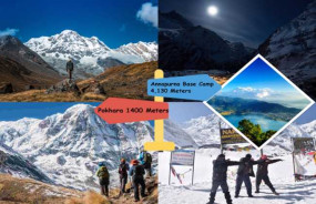Annapurna Base Camp Trek 2025